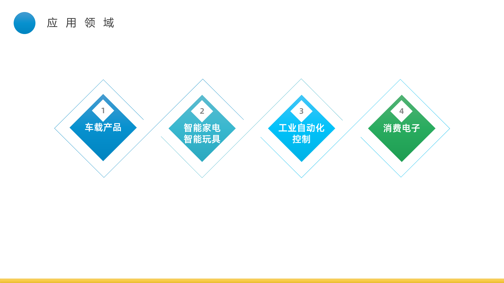 1641537813752836.png PMT應用領域.png